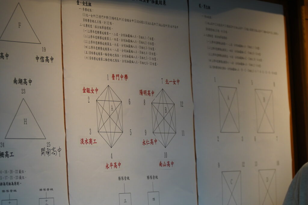 113HBL 預賽抽籤